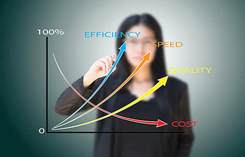 Cost against efficiency, speed and quality coordinate system - why invest in AdaTEST 95 - how AdaTEST 95 will improve a company with lower costs - high efficiency - high speed - high quality - low costs